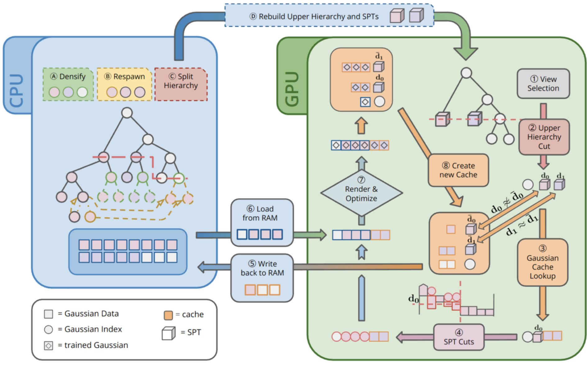 A LoD of Gaussians