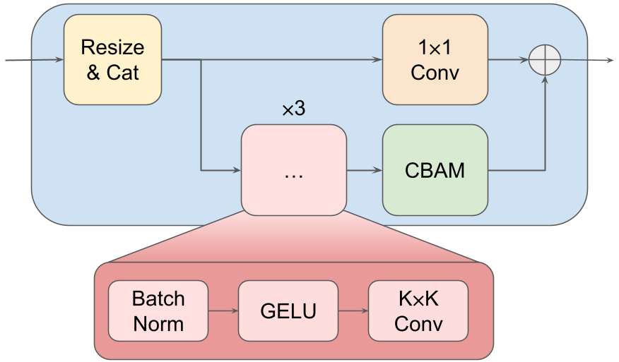 SANDesc block diagram